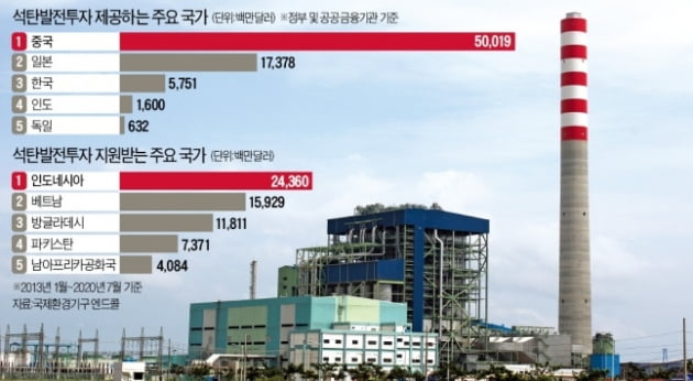 [단독] 한전, 베트남 화력발전 투자 '확정'…한숨 돌린 발전업계