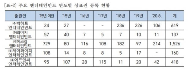 자료=고민정 의원실