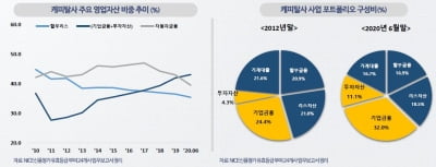 [코로나가 바꾼 산업위험]⑨위험 관리 능력, 시험대에 오른 캐피털사들