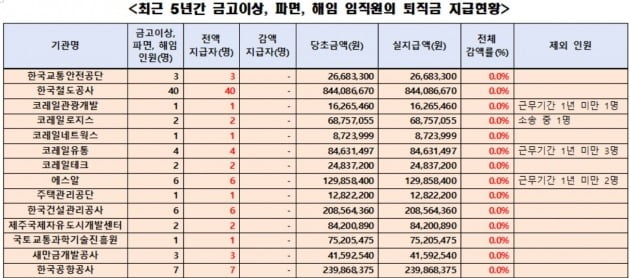 (자료 김상훈 의원실)