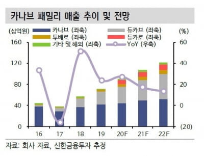 “보령제약, 카나브 성장세 지속…목표주가 1만9000원”