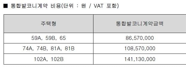  '부천 소사 현진에버빌' 의 입주자 모집공고 중 일부. 발코니 확장비가 1억4000만원을 웃돈다. 