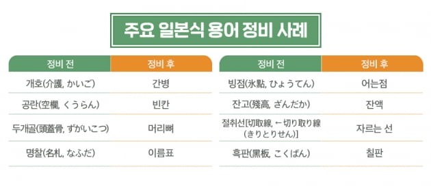 '공란'→'빈칸' '개호'→'간병'…법령 속 일본식 용어 바뀐다