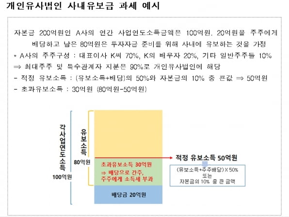 이익 낸 중소기업에 '강제배당' 강요하는 정부 