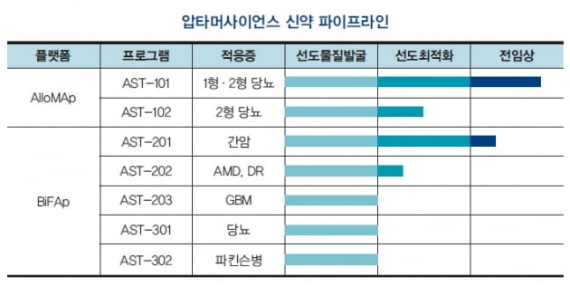 [유망기업] 압타머사이언스, 세계 2위 규모 압타머 아카이브 확보