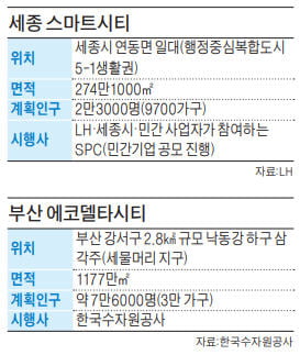 '알아서 척척' AI 집사…잠들면 온도·조명 조절