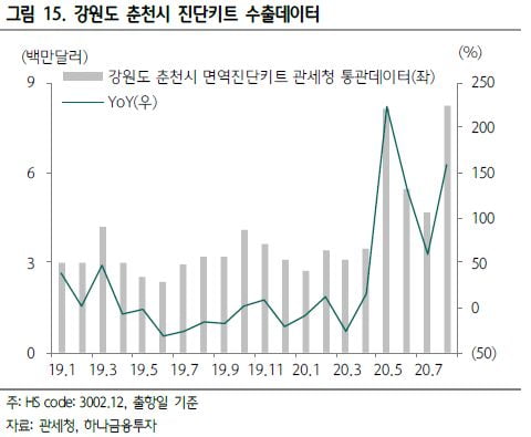 “분자진단은 씨젠, 면역진단은 바디텍메드에 주목”