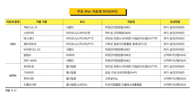 [커버스토리-part.1] RNA 시장 어떻게 성장하고 있을까