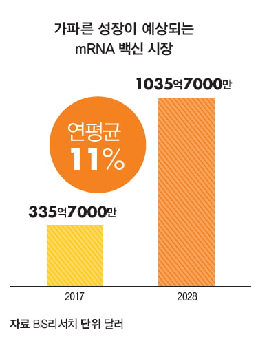 [커버스토리-part.4] mRNA 백신, 효율성 높여 백신 시장 장악한다