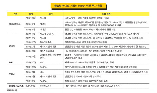 [커버스토리-part.4] mRNA 백신, 효율성 높여 백신 시장 장악한다