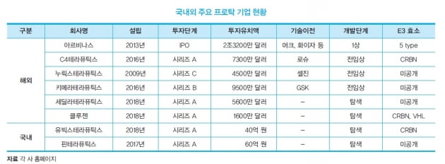 [배진건의 신약이야기] 나스닥 히어로 된 ‘키메라’…비결은 ‘죽음의 키스’