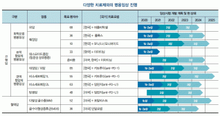 메드팩토 "모든 암에 병용 가능한 항암제 만들겠다" [김우섭 기자의 바이오 탐구영역]