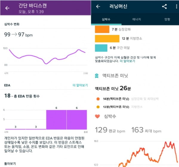 핏빗 앱을 통해 본 '센스' 측정 데이터/사진=배성수 한경닷컴 기자