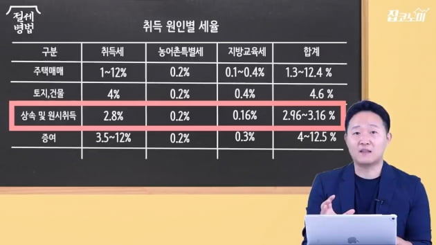 [집코노미TV] 다주택자 세금 줄이는 묘책