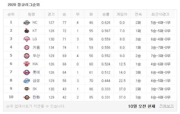 야구 우승팀 맞히면 이자 더 준대서 두산·SK 찍었는데… [정소람의 뱅크앤뱅커]