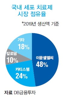 [이슈]③ 여의도가 주목하는 첨생법 수혜주