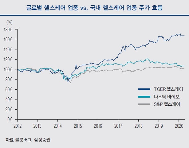 [글로벌 증시 트렌드] 코로나19 백신, 팬데믹 종식 가능할까?