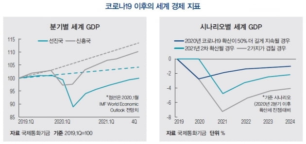 [한상춘의 세계경제 읽기] 코로나19 이후의 글로벌 지각변동