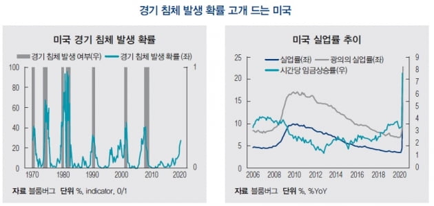 [한상춘의 세계경제 읽기] 코로나19 이후의 글로벌 지각변동