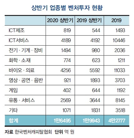 [김태호의 VC 투자 풍향계] 투자도 비대면이 대세