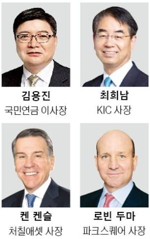 ASK 2020글로벌 대체투자 콘퍼런스…세계 최고 대체투자 전문가 집결