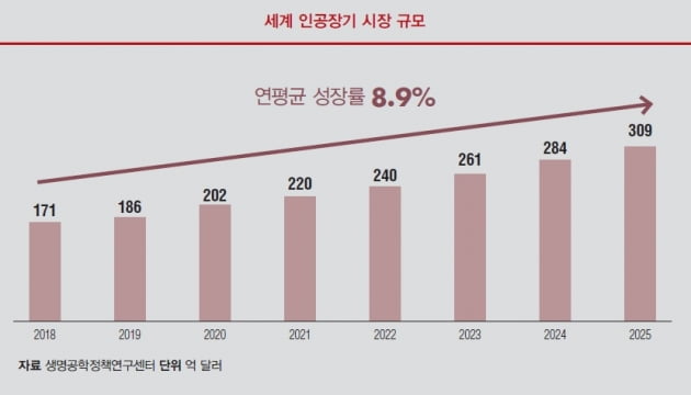 [포커스 뉴스] WHO 기준 맞춘 세계 첫 이종장기 이식 임상이 갖는 의미