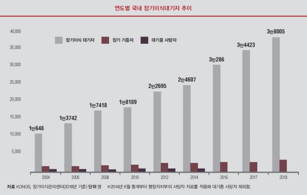 [포커스 뉴스] WHO 기준 맞춘 세계 첫 이종장기 이식 임상이 갖는 의미