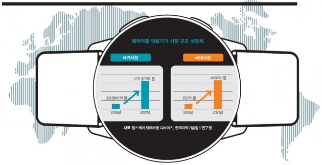 [김태윤의 정책프리즘] 삼성 헬스케어 앱, 미국서 더 인기있는 이유는?