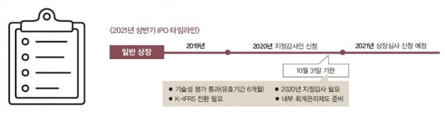 [바이오 회계 상담] IPO 성공을 위한 계획 수립 요령