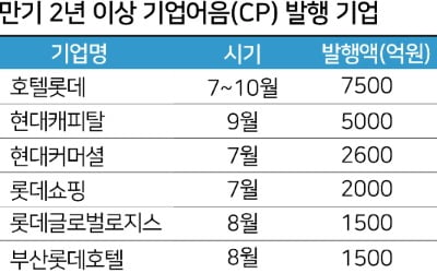  CP 시장으로 달려가는 기업들