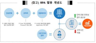 한국예탁결제원, RPA 기반 업무 자동화 사업 추진