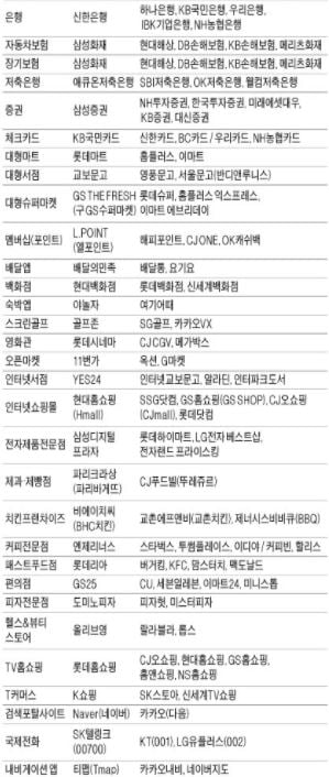 2020 산업별 고객만족도(KCSI), 고객의 소리에 집중한 기업이 웃었다