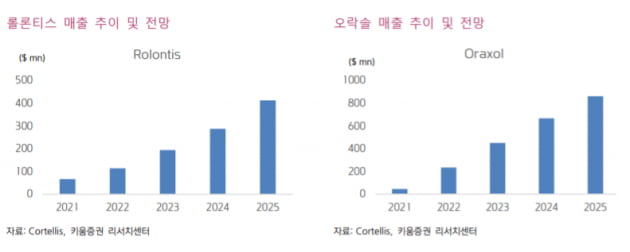 “한미약품, 3분기 영업이익 적자 예상… 주가 우상향 전망”