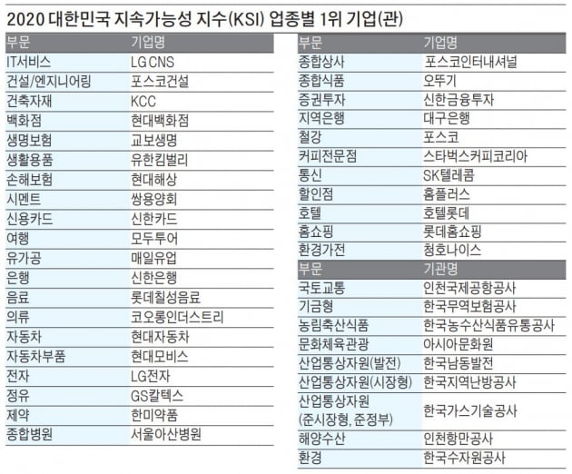 지속가능한 기업, 사회와 하나의 공동체로 성장한다