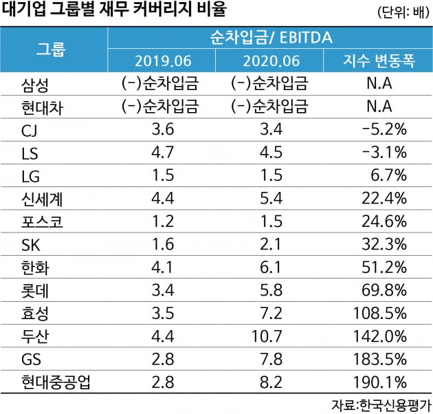 [한경 CFO Insight] 올해 재무개선 성적 상위 기업들은?