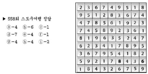 [수학 두뇌를 키워라] 스도쿠 여행 (559)