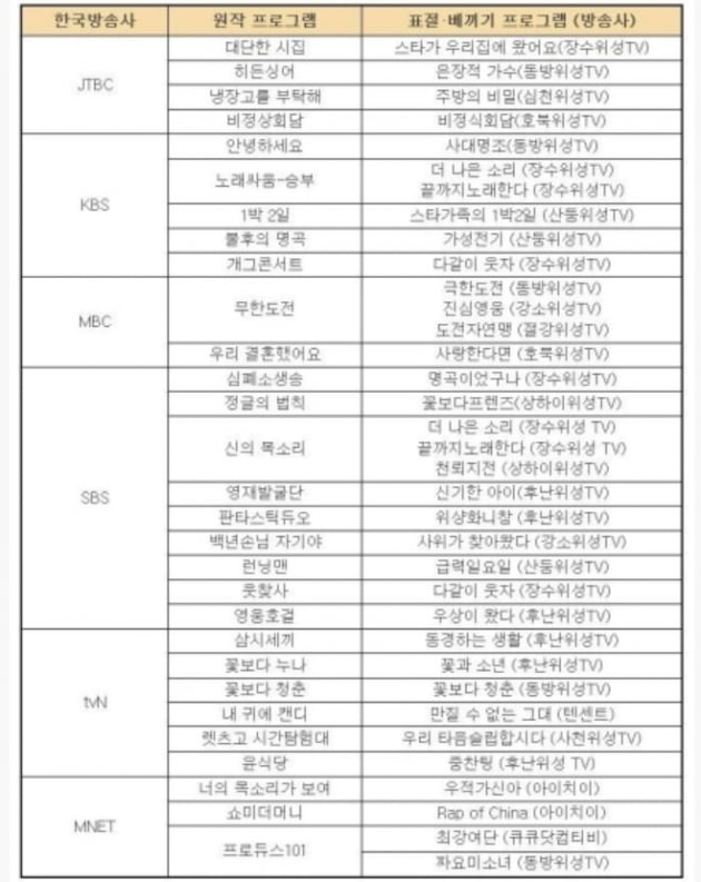 /사진=지난 5년 동안 중국이 무단 도용한 한국의 예능 프로그램