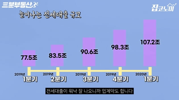 전셋집이 신축 빌라? 무조건 말리는 이유! [집코노미TV] 