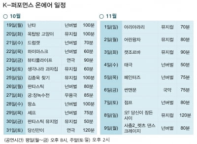 난타 드럼캣 등 22개 창작공연 '온라인 쇼케이스'