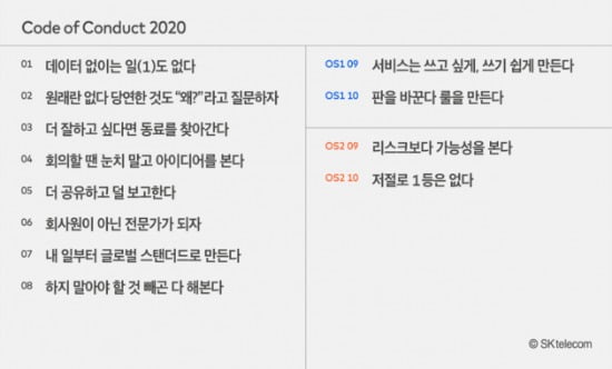 Code of Conduct 2020. SK텔레콤 제공