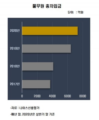 [김은정의 기업워치]풀무원, 신용도 발목 잡던 해외 식품 사업 빛 보나