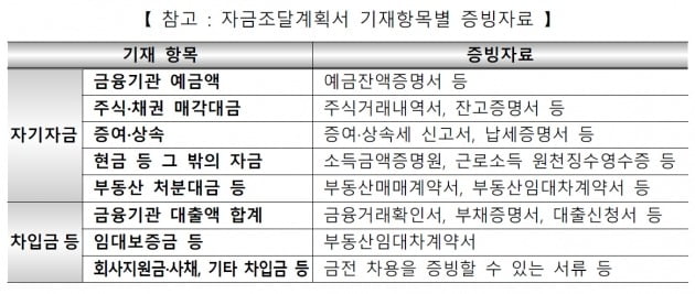 국토교통부 제공