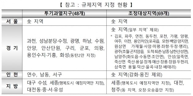 국토교통부 제공