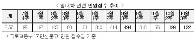 (자료 국토교통부)