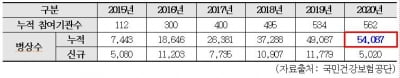 간호간병통합서비스 부실...기준미달 병원도 93개