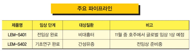 [커버스토리-part.3] DDS 정복 기업, 헤게모니 쥘 것