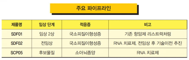 [커버스토리-part.3] DDS 정복 기업, 헤게모니 쥘 것