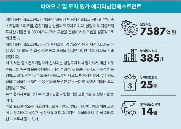 [투자 고수 열전] "투자는 착한 기업에, 회수는 순리대로”