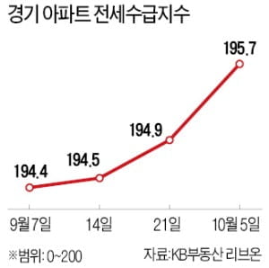 "서울 전세살이 포기합니다"…3040 세입자들의 한탄