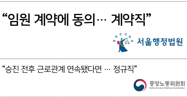 비등기 임원은 계약직 근로자... 정년 적용 안돼